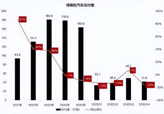 汽车行业破卷风暴前夕: 比亚迪再启降价, 一周内近十家车企卷入